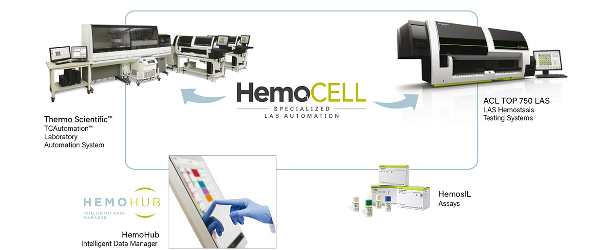 HemoCell™ Specialized Lab Automation Werfen in Australia